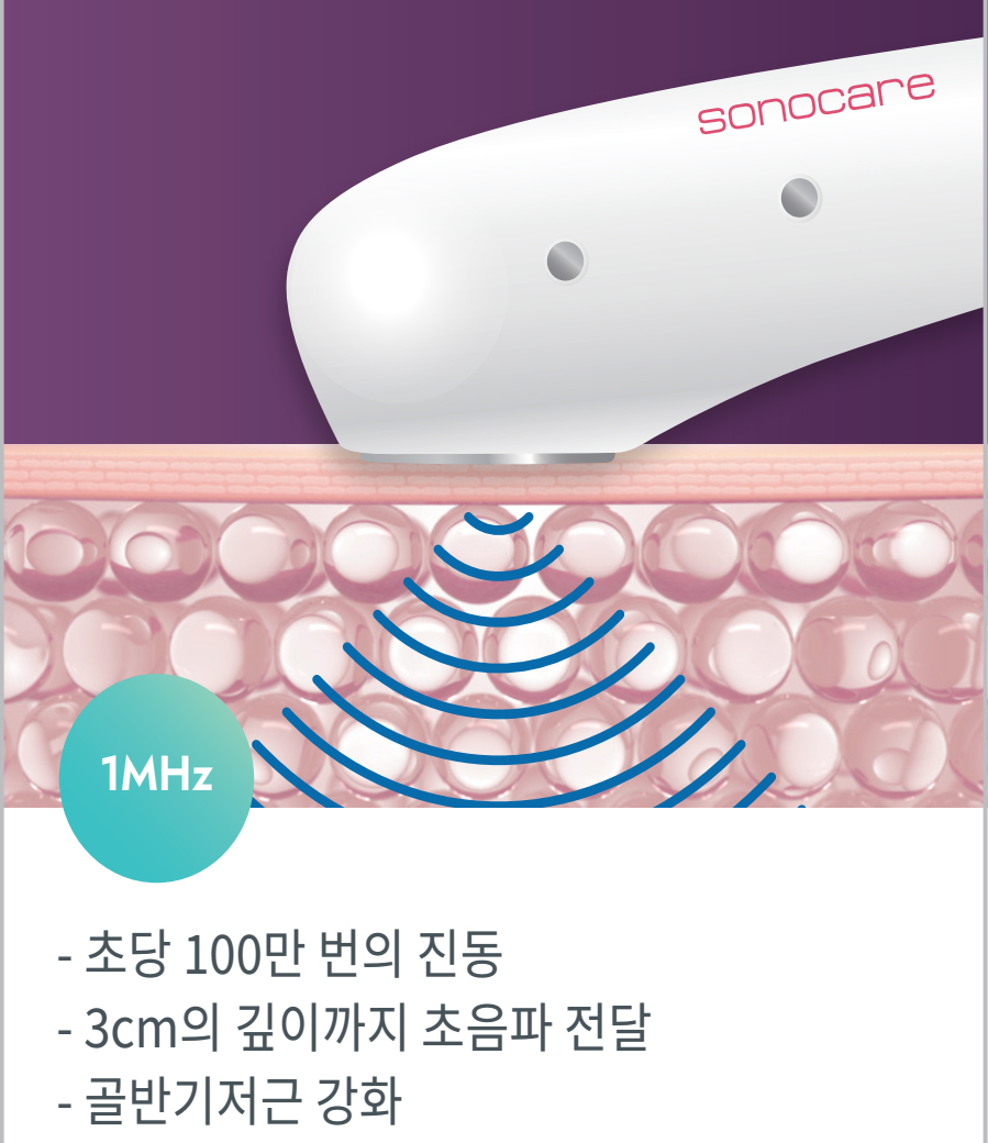 초당 100만 번의진동 3cm의 깊이 까지 초음파 전달 골반기저근 강화